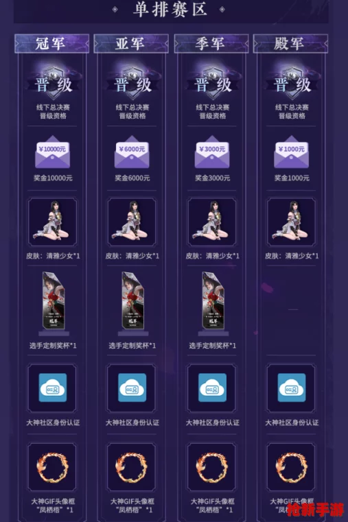 永劫无间2023年劫杯单排荣耀巅峰