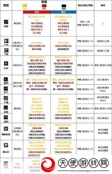 2024年DNF男大枪完美附魔宝珠全解析
