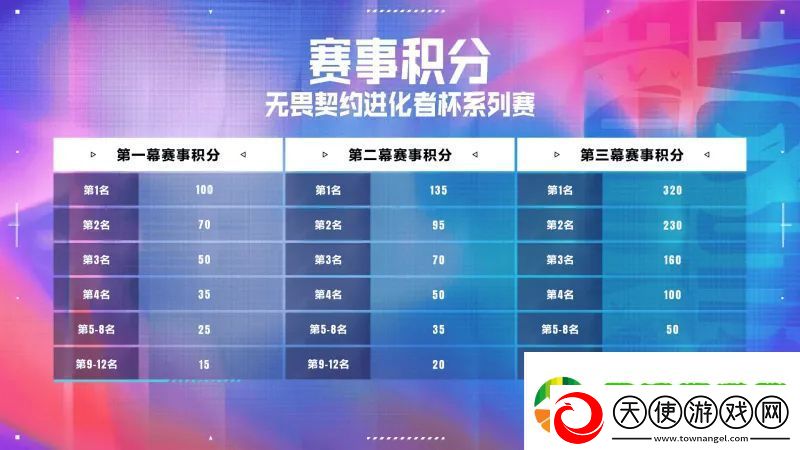 进化者杯系列赛赛事介绍