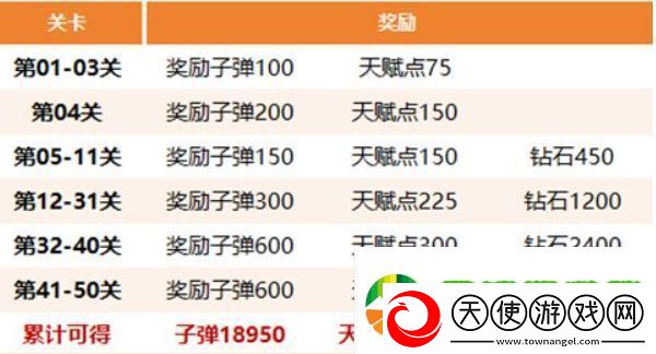 生存大作战丧尸围城通关指南