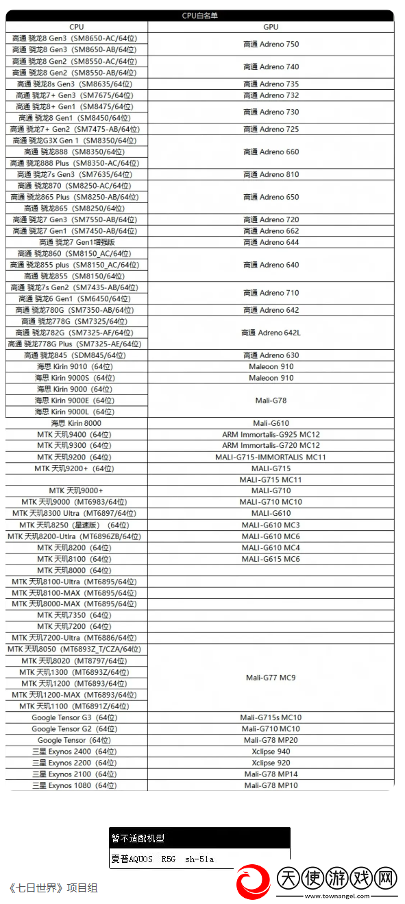 七日世界移动端技术先锋测试需要什么配置