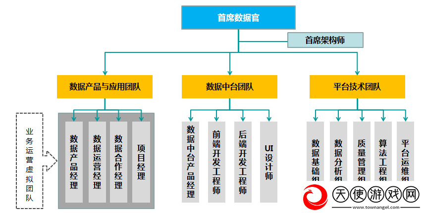 三角洲行动指挥中心升级操作指南