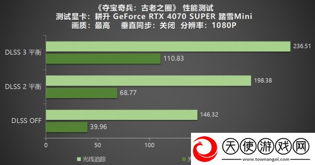 夺宝奇兵