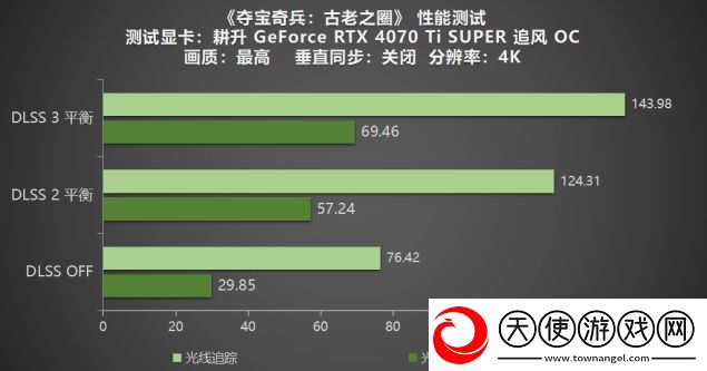 夺宝奇兵