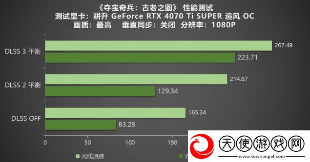 夺宝奇兵