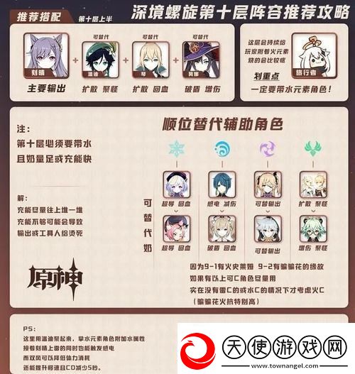 原神深境螺旋10层攻略