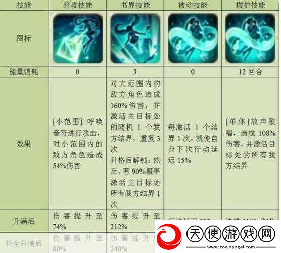 以幻书启世录T3角色强度排行榜揭秘幻书世界的战斗秘籍