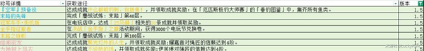 绝区零1.5版本新增称号如何获取