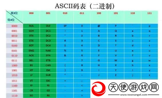 欧美区一码二码三码区别