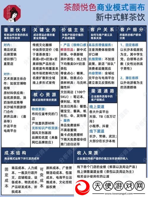 亚洲人成色777777商业模式