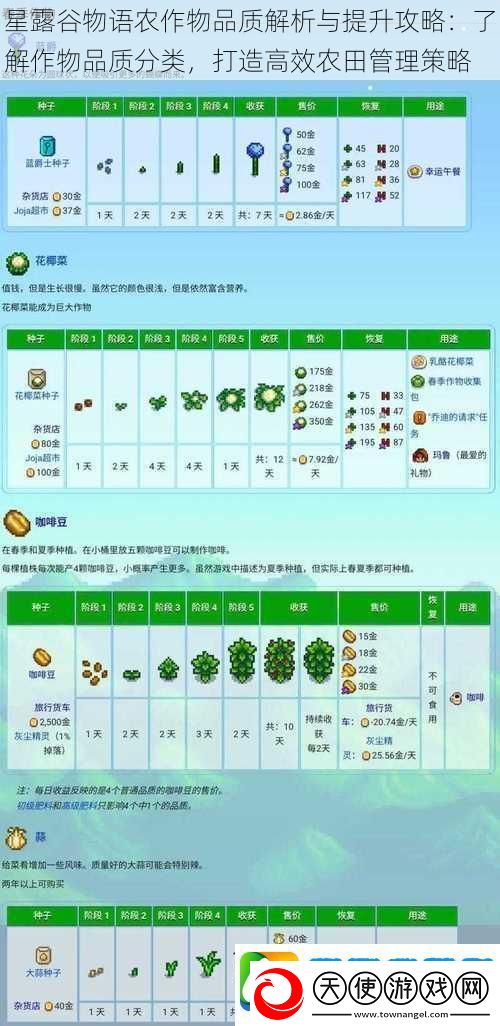 星露谷物语农作物品质解析与提升攻略