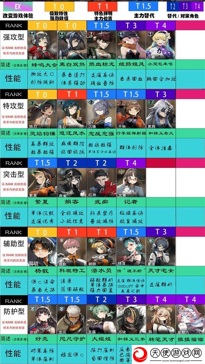 新月同行业全角色强度节奏榜排名一览
