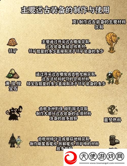 如何快速获取远古装备材料快速获取远古装备材料攻略