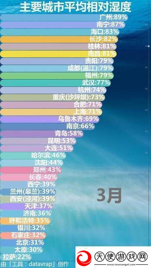 相对湿度