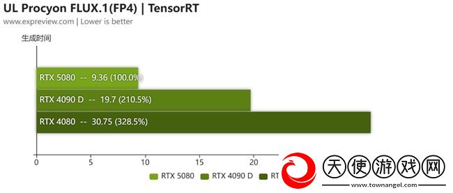 蛇年有新意！华硕携全新RTX