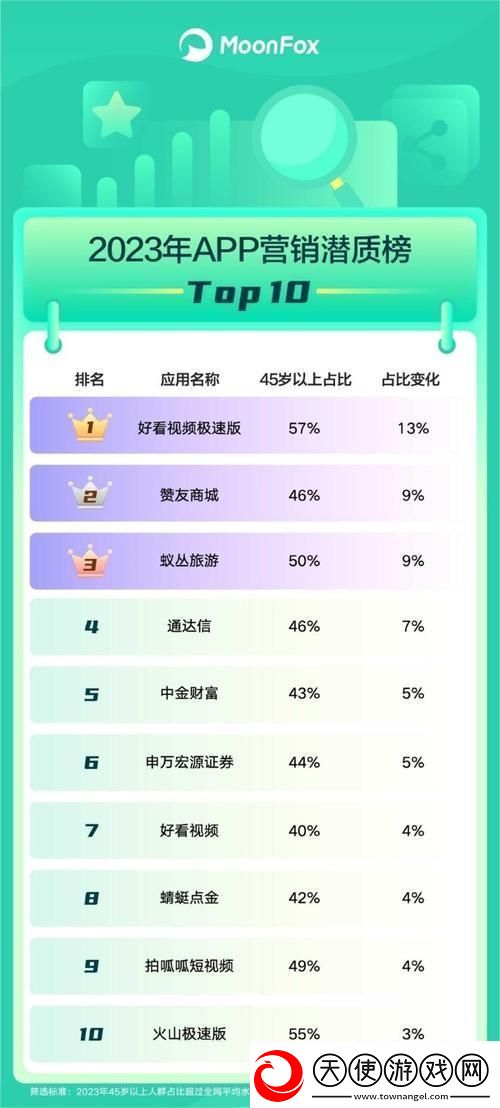 “霸王榜”上免费软件**拼