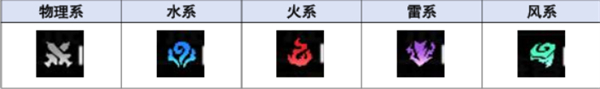 坠落守望者新手开荒如何通关