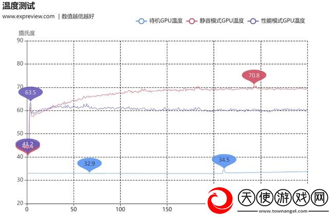 蛇年有新意！华硕携全新RTX