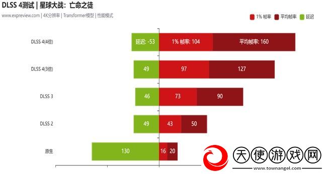 蛇年有新意！华硕携全新RTX