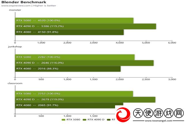 蛇年有新意！华硕携全新RTX