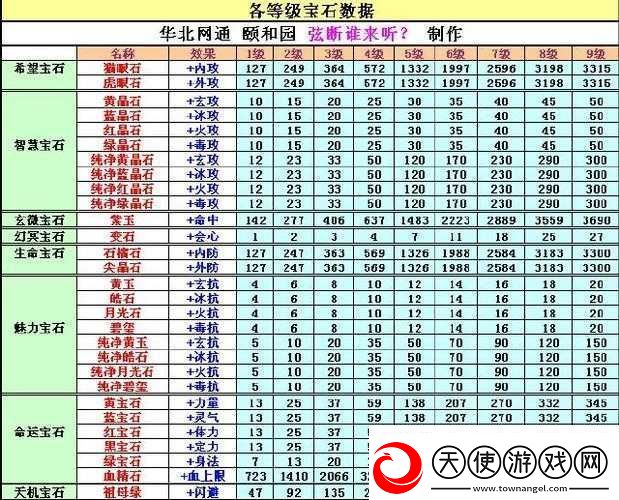 天龙八部