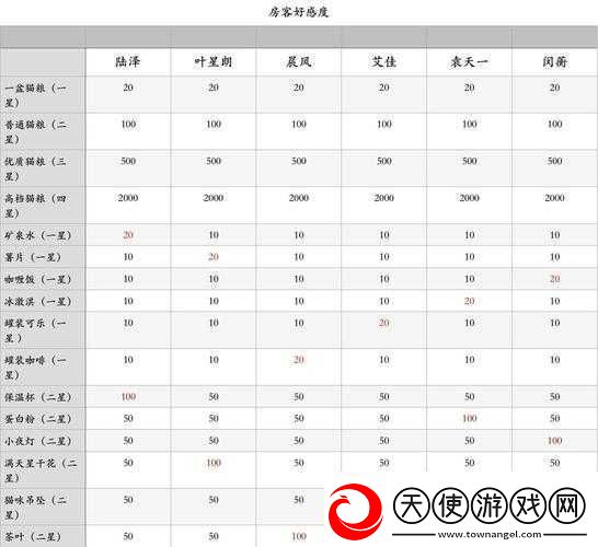 筑梦公馆送礼全攻略