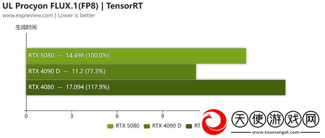 蛇年有新意！华硕携全新RTX
