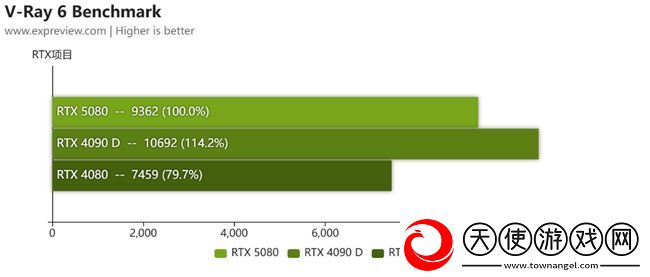 蛇年有新意！华硕携全新RTX