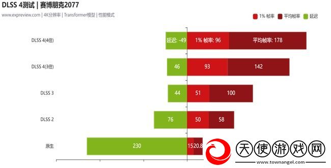 蛇年有新意！华硕携全新RTX