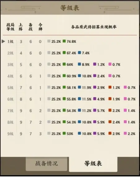 名将之弈基础操作攻略指引