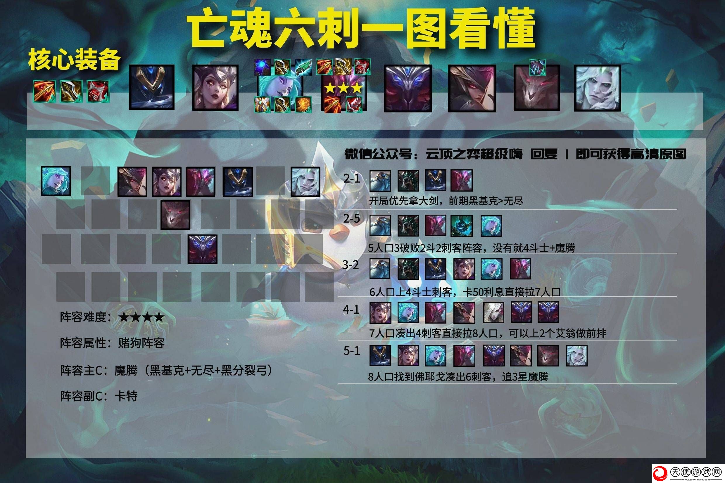掌握云顶之弈9.22版本强势阵容运营思路
