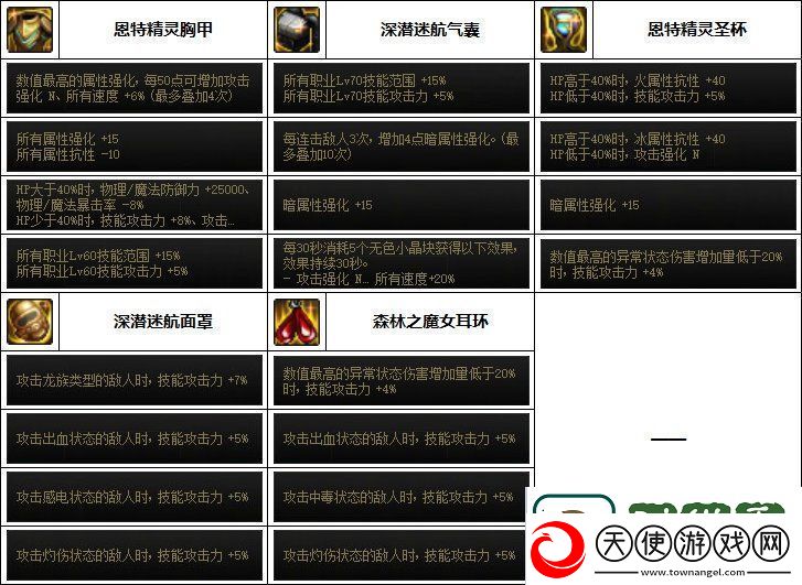 DNF黑暗武士次元回廊贴膜装备怎么选
