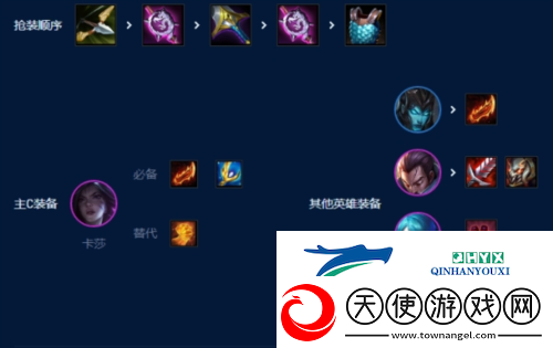 金铲铲之战S9挑战滑板鞋怎么玩