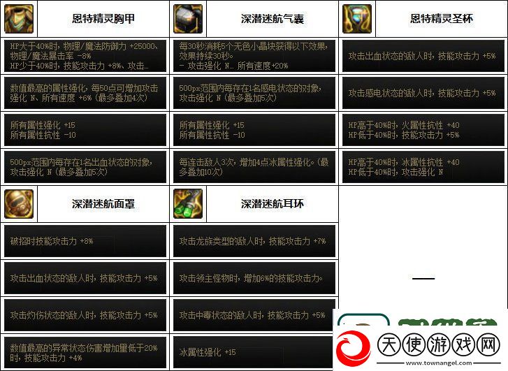 DNF黑暗武士次元回廊贴膜装备怎么选
