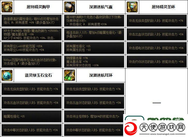 DNF黑暗武士次元回廊贴膜装备怎么选