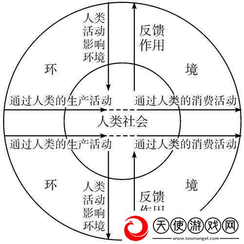 人与畜禽CROPROATIO一
