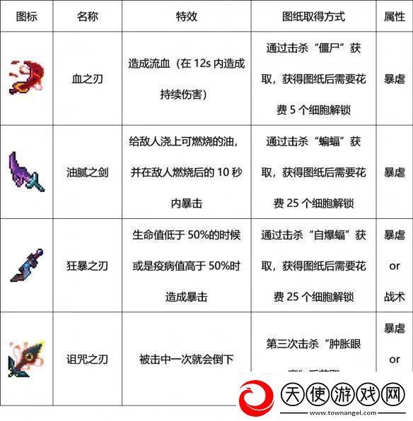 重生细胞传送符文获得攻略