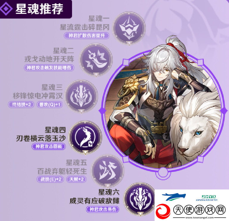 崩坏星穹铁道景元配队攻略+光锥遗器推荐崩坏星穹铁道