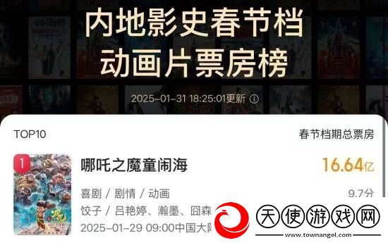 哪吒之魔童闹海预测或将进入影史票房前三
