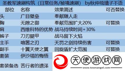 暗黑破坏神不朽圣教军流派推荐