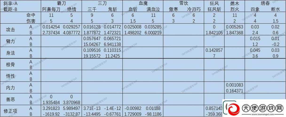 苍蓝境界游戏角色攻击力详细计算公式及影响因素解析