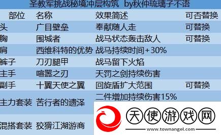 暗黑破坏神不朽圣教军流派推荐