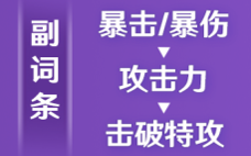 崩坏星穹铁道景元配队攻略+光锥遗器推荐崩坏星穹铁道