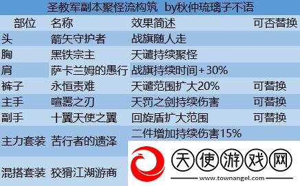 暗黑破坏神不朽圣教军流派推荐