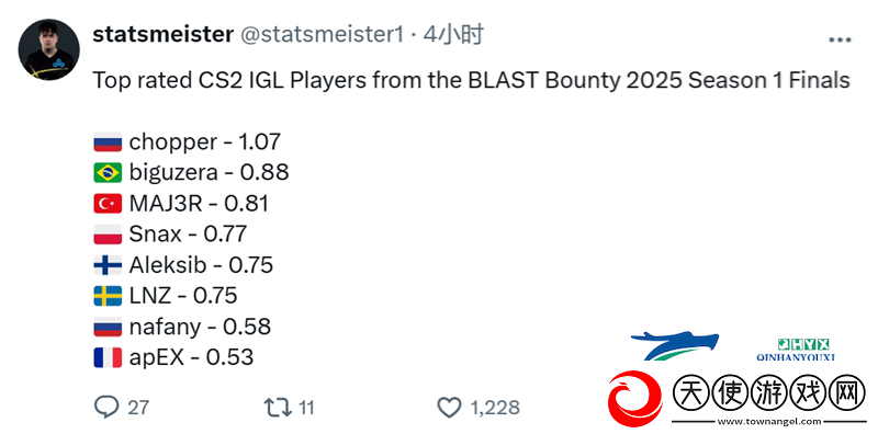 BLAST赏金赛S1数据统计
