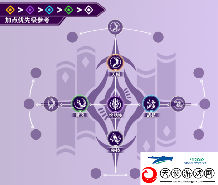 崩坏星穹铁道景元配队攻略+光锥遗器推荐