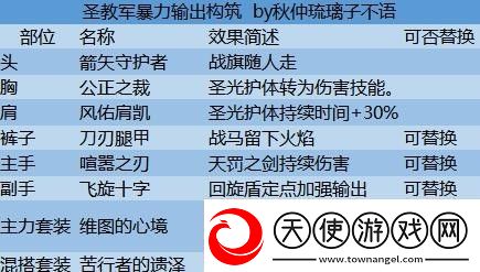 暗黑破坏神不朽圣教军流派推荐