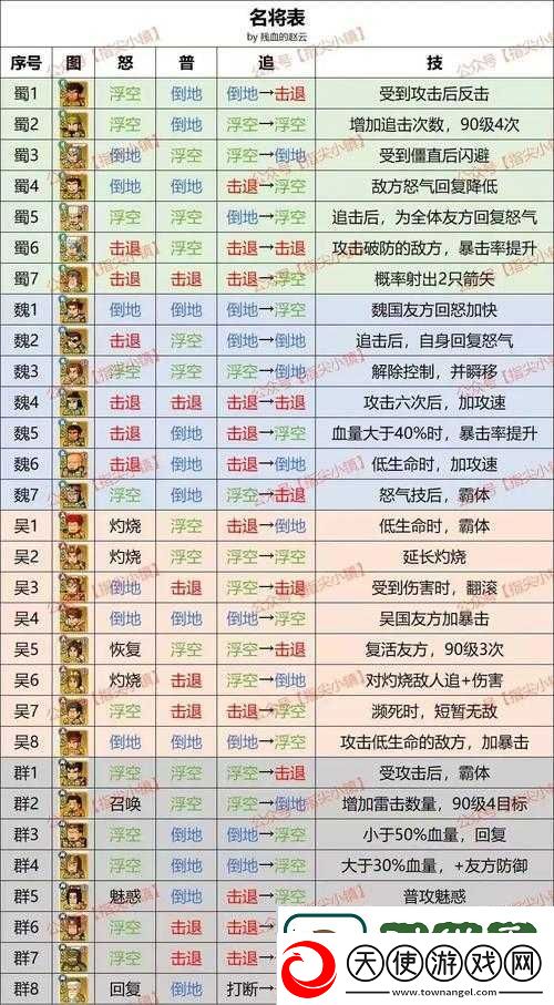剑与家园全英雄装备搭配指南