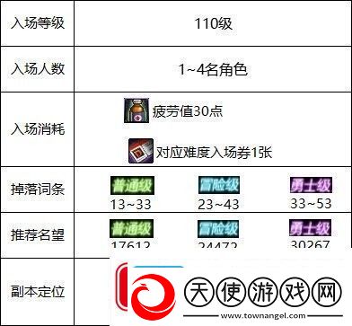 dnf毁坏的寂静城介绍