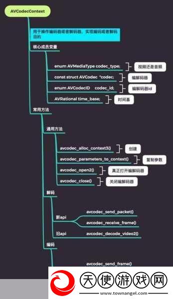 VIDEOCODECWMVIDEODECODER